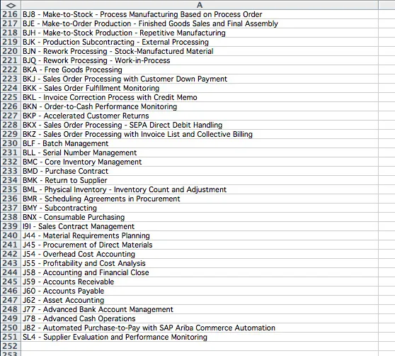 Business Process List SAMPLE3 DE Prozessauflistung mit Scenario-Nummern und Prozessbeschreibungen