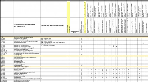 Business Process List Excel-Datei Thumbnail mit Prozessmatrix und Szenarien
