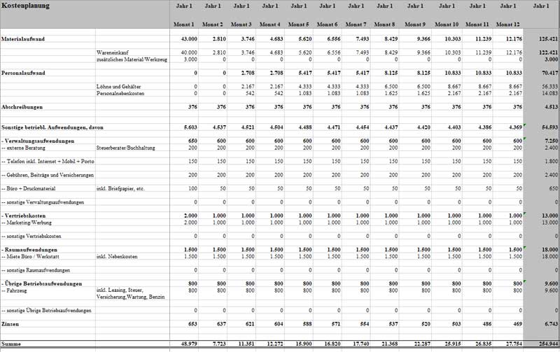Kostenplanung Tabelle mit Materialaufwand und Betriebskosten