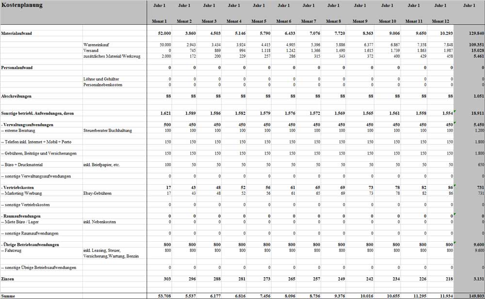 Kostenplanungstabelle Businessplan eBay-Handel mit detaillierten Kostenposten für Materialaufwand, Personal und Betriebskoste