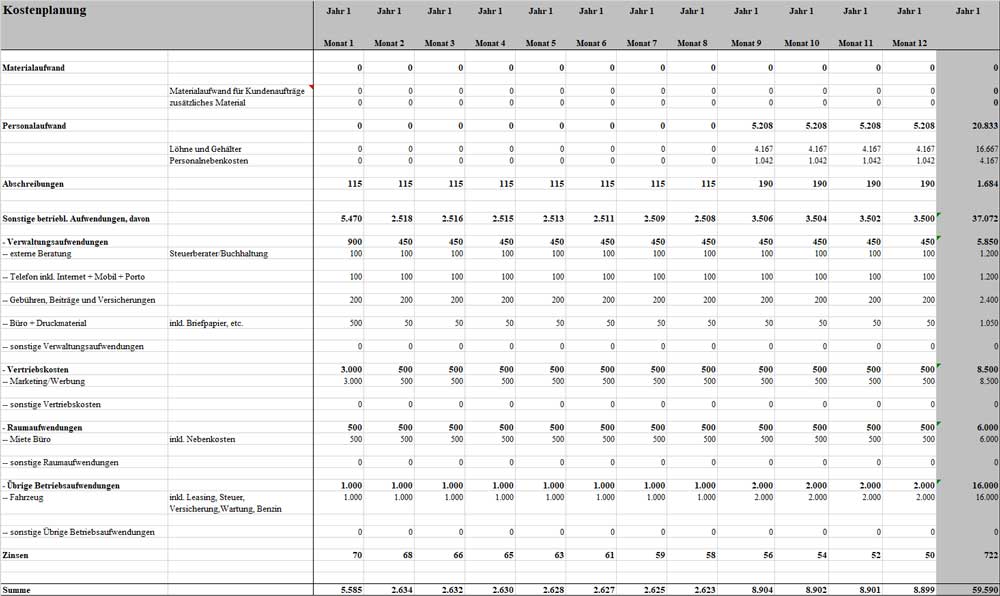 Kostenplanungstabelle mit detailliertem Breakdown von Materialaufwand, Personal, Betriebskosten über 12 Monate