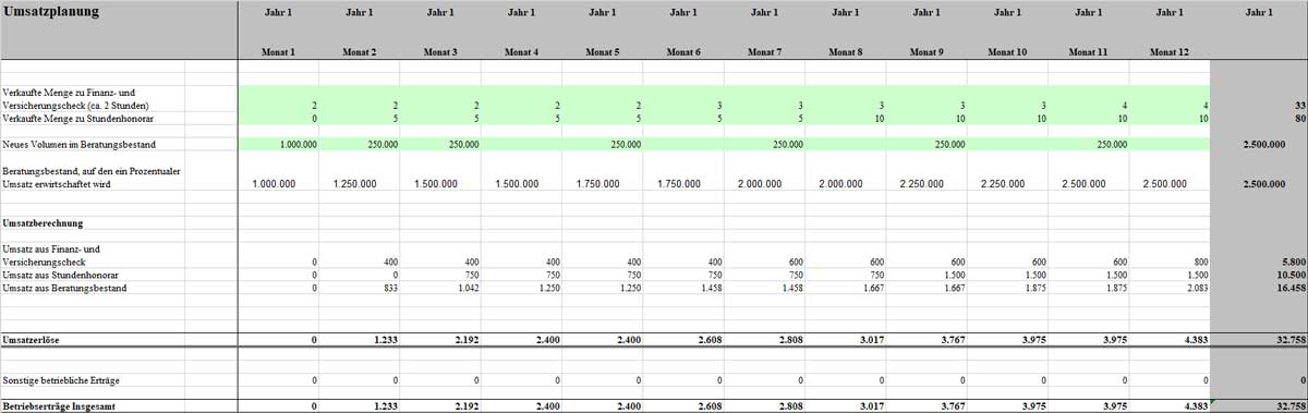 Umsatzplanungstabelle Businessplan Finanzberater mit 12 Monaten und 3 Jahren Prognose