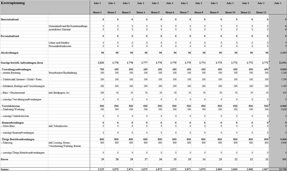 Kostenplanungstabelle Businessplan Finanzberater mit detaillierten Kostenpositionen