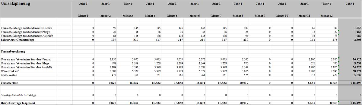 Businessplan Garten- und Landschaftsbau – Word- und Excel-Vorlage 7 Umsatzplanungstabelle mit monatlichen und jährlichen Umsatzzielen für 12 Monate