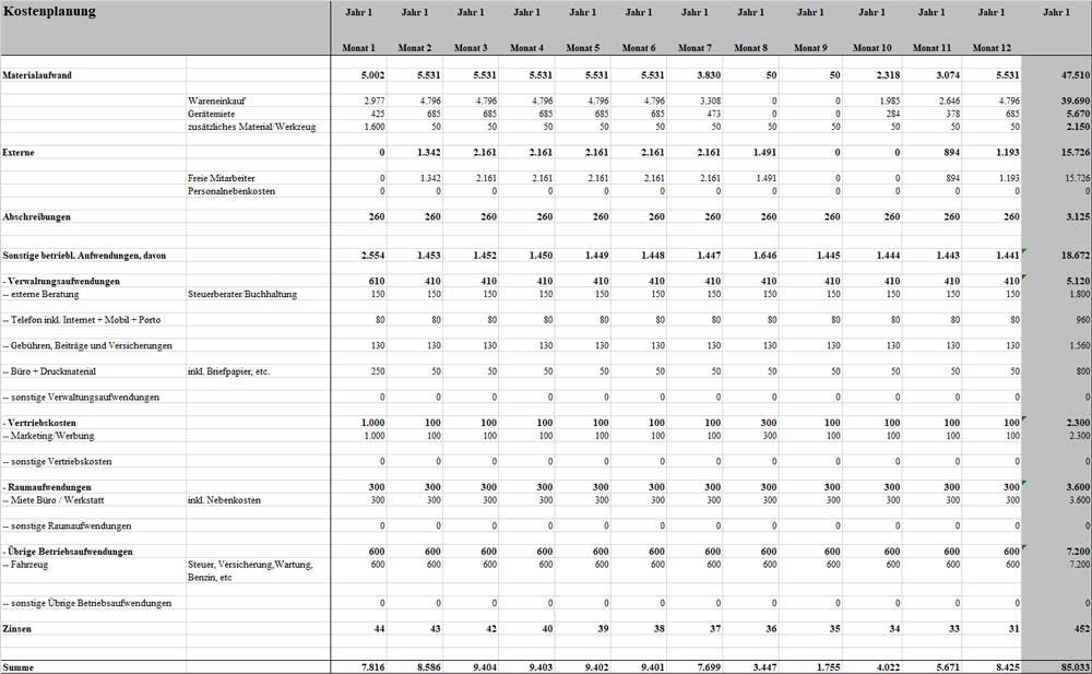 Businessplan Garten- und Landschaftsbau – Word- und Excel-Vorlage 8 Kostenplanungstabelle mit detailliertem Materialaufwand, Externe, Abschreibungen und Betriebsausgaben