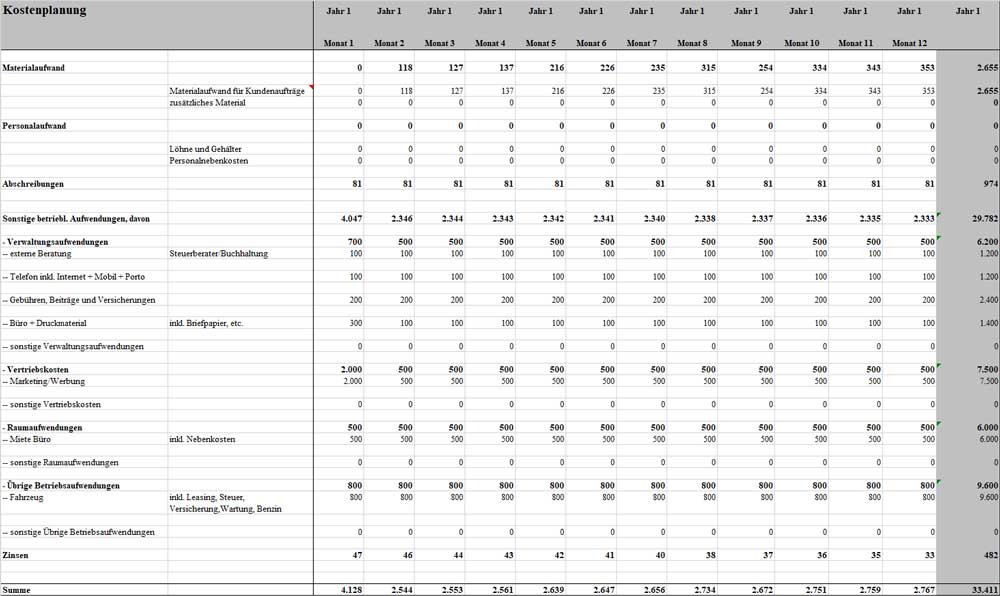 Kostenplanung Tabelle 12 Monate mit Material-, Personal- und Betriebsaufwendungen