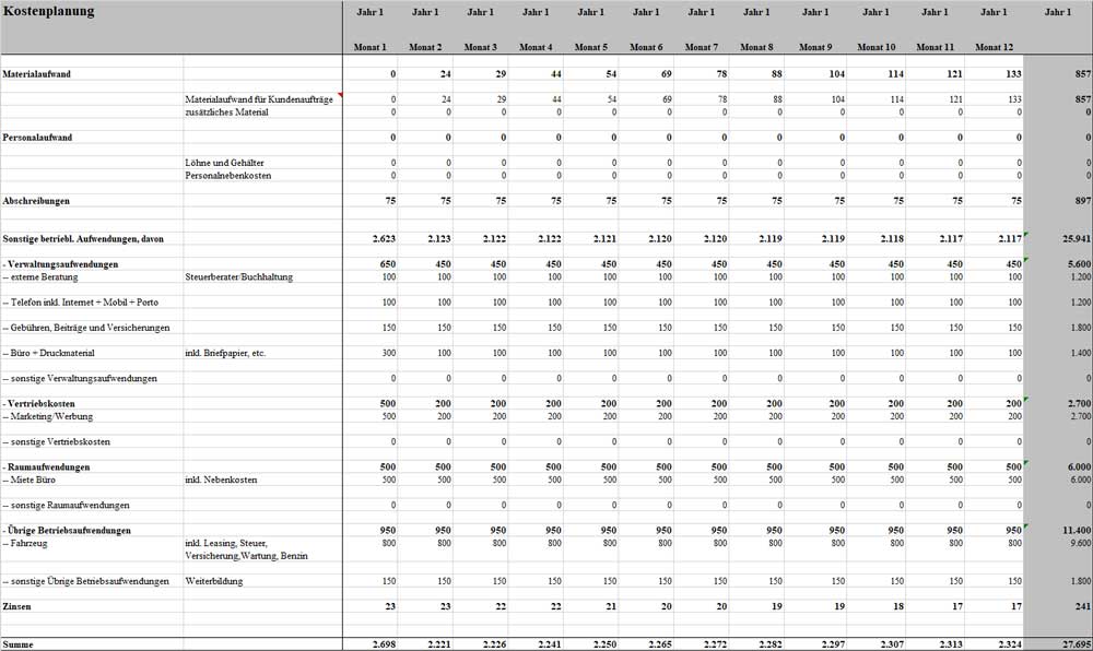 Kostenplanung Tabelle mit Materialaufwand, Personal und Betriebskosten
