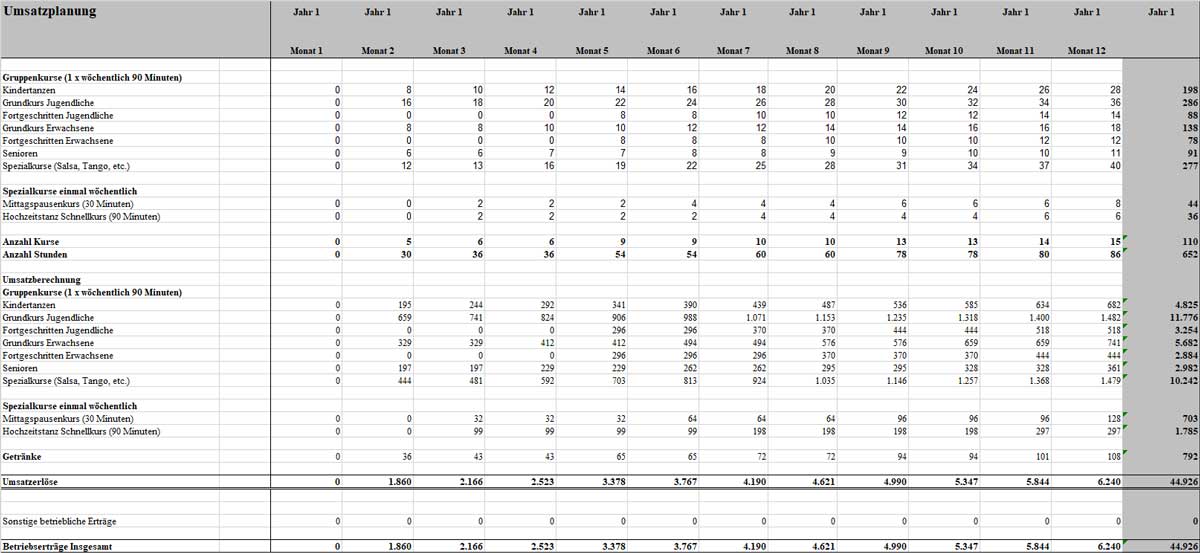 Umsatzplanung Businessplan Tanzschule, Tabelle mit 12 Monaten und Kursarten