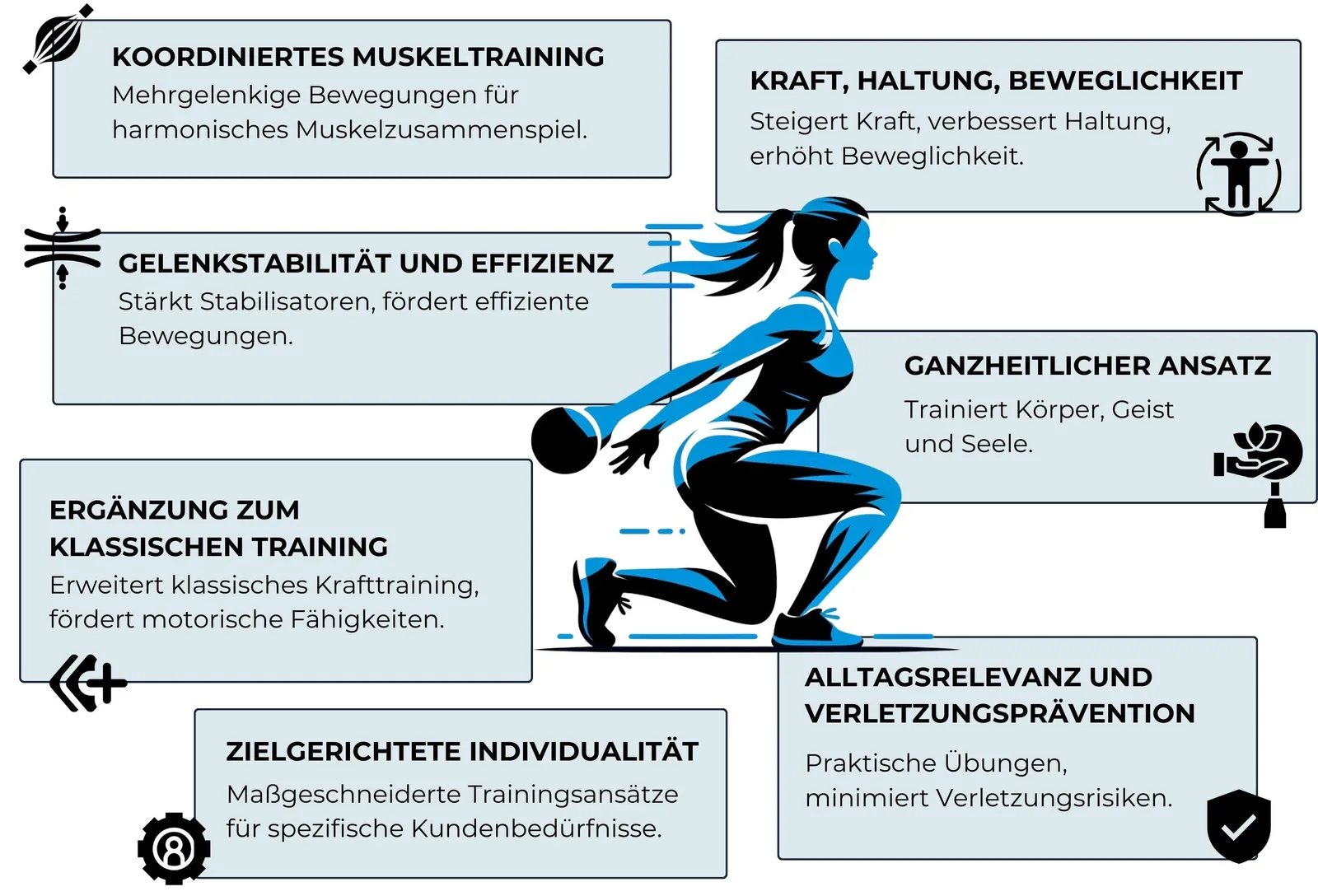 CFT – Functional-Training-Kurs 5 Infografik funktionelles Training mit Illustrationen: koordiniertes Muskeltraining, Kraft-Haltung-Beweglichkeit, Gelenkstabil