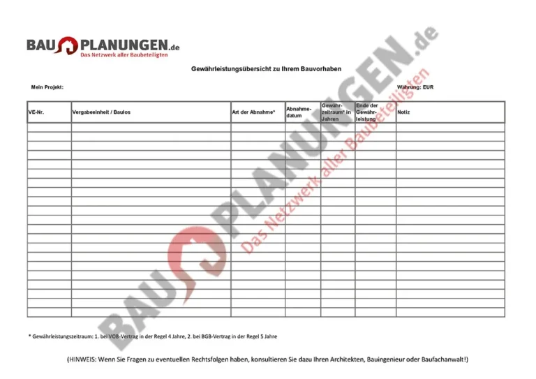 Checkit – Checklisten-Datenbank für Bauherren