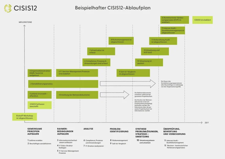 CISIS12® NIS2-Ergänzungskatalog – PDF-Leitfaden zur NIS2-Umsetzung