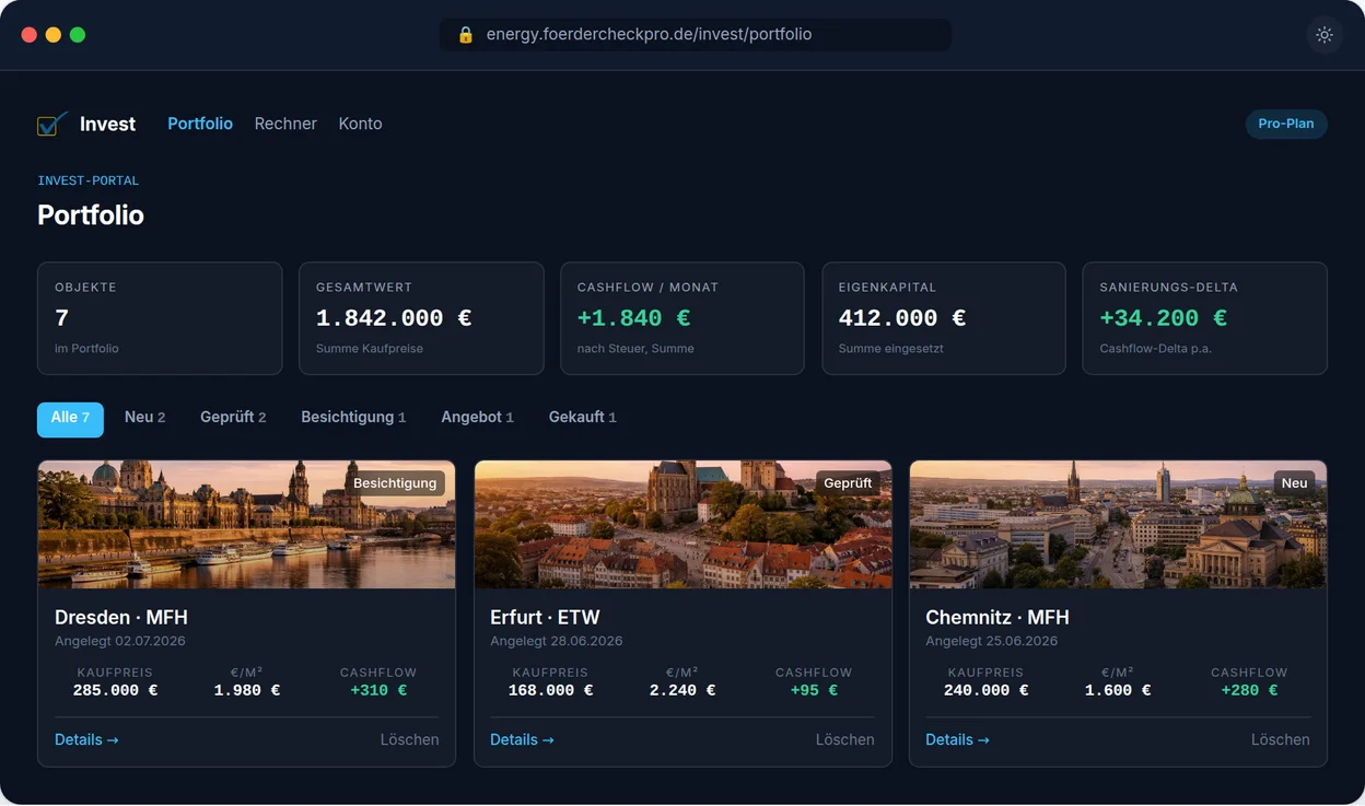 Investment-Portfolio-Dashboard mit Kennzahlen zu Objektanzahl, Gesamtwert, Cashflow und Sanierungsdelta, mit Objektübersicht