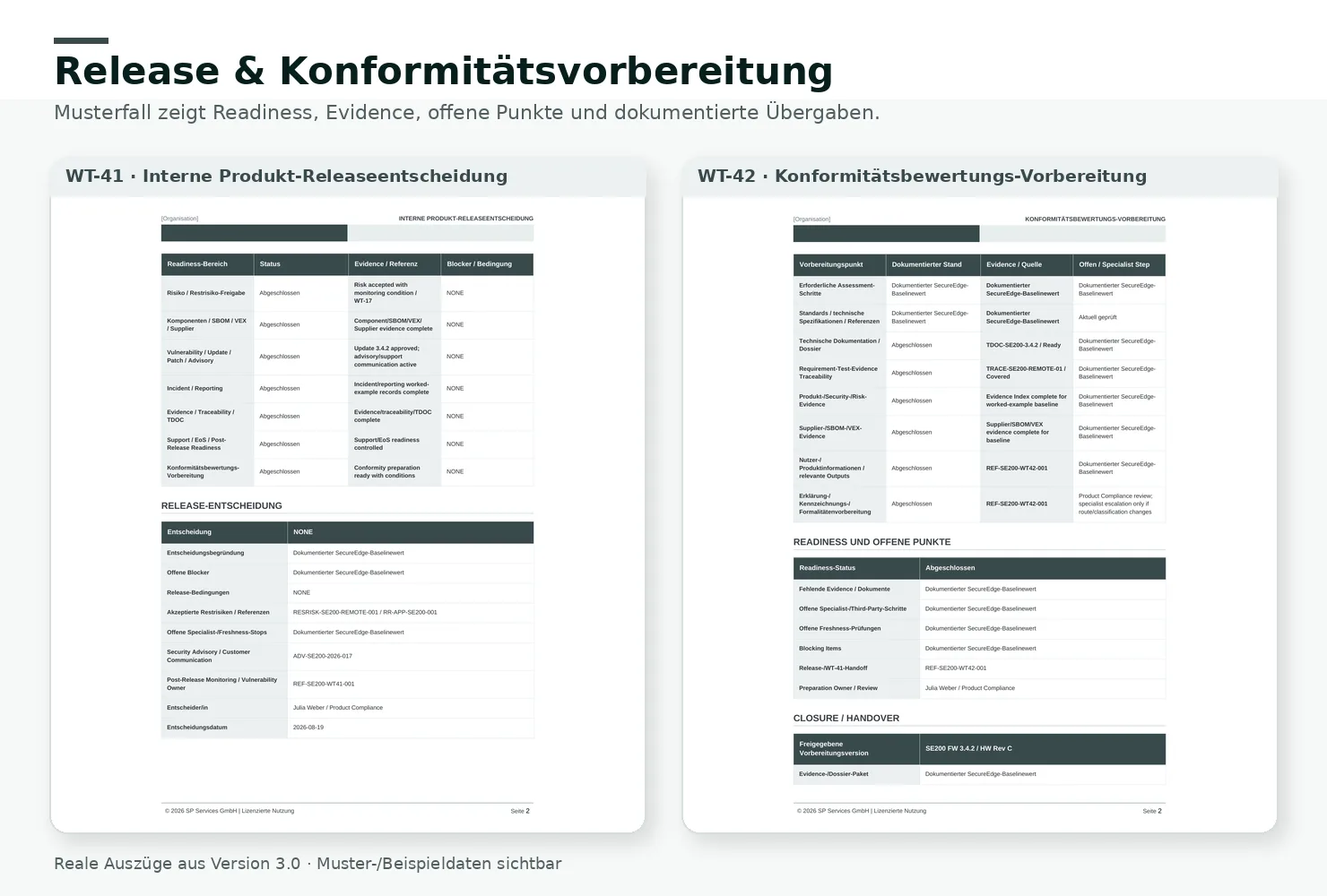 Dokumentenseite mit Release- und Konformitätsvorbereitung, zeigt WT-41 Interne Produktreleaseentscheidung und WT-42 Konformit