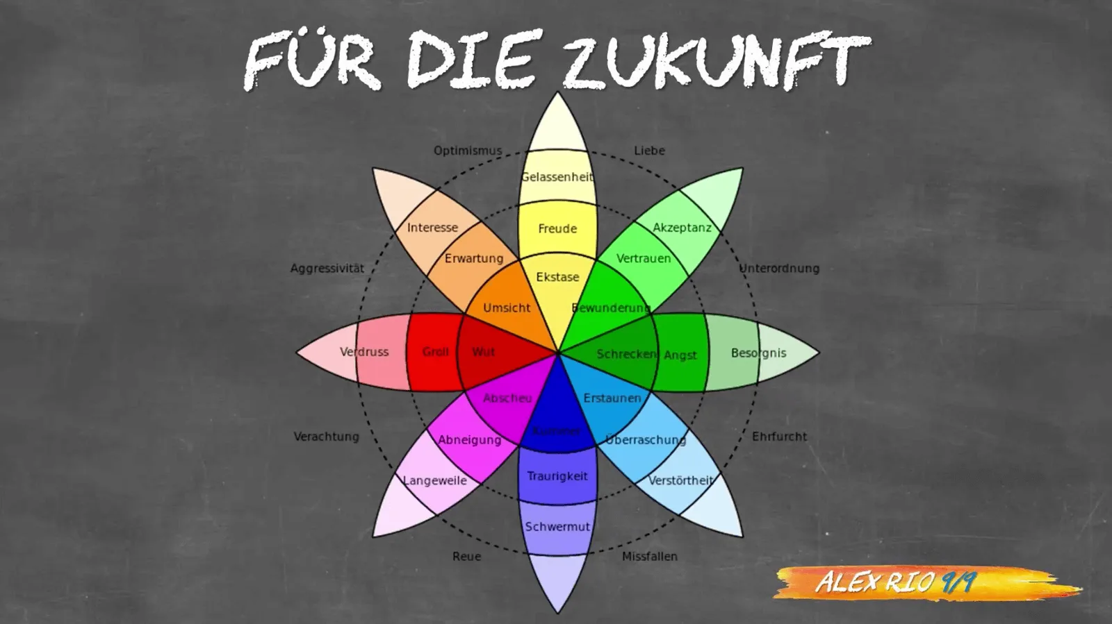 Farbige Stern-Grafik mit Emotions- und Stimmungs-Kategorien