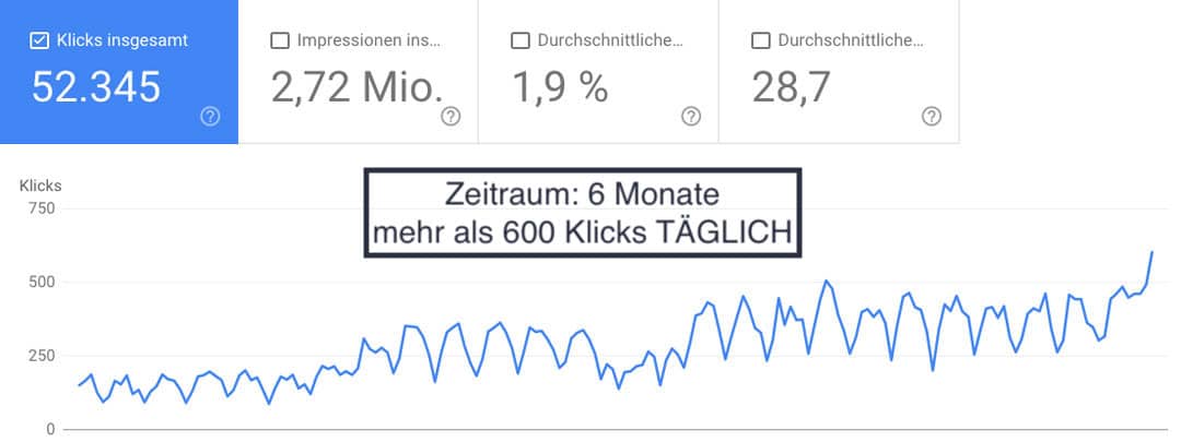Besucherzahlen eines Projekts