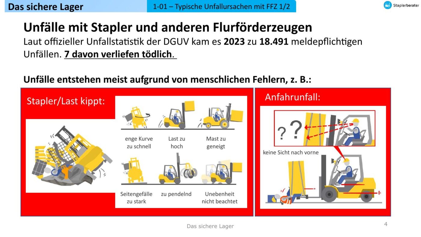 Das sichere Lager – Schulungsfolien Arbeitsschutz 6 Folie zu typischen Unfallursachen mit Stapler und Flurfördergeräten, DGUV-Statistik 2023
