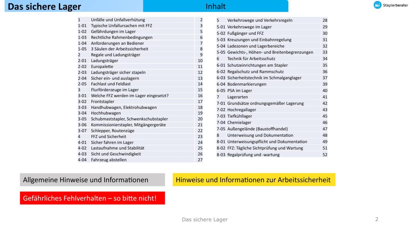 Das sichere Lager – Schulungsfolien Arbeitsschutz 10 Inhaltsverzeichnis der Präsentation Das sichere Lager mit Kapiteleinteilung und Seitenzahlen