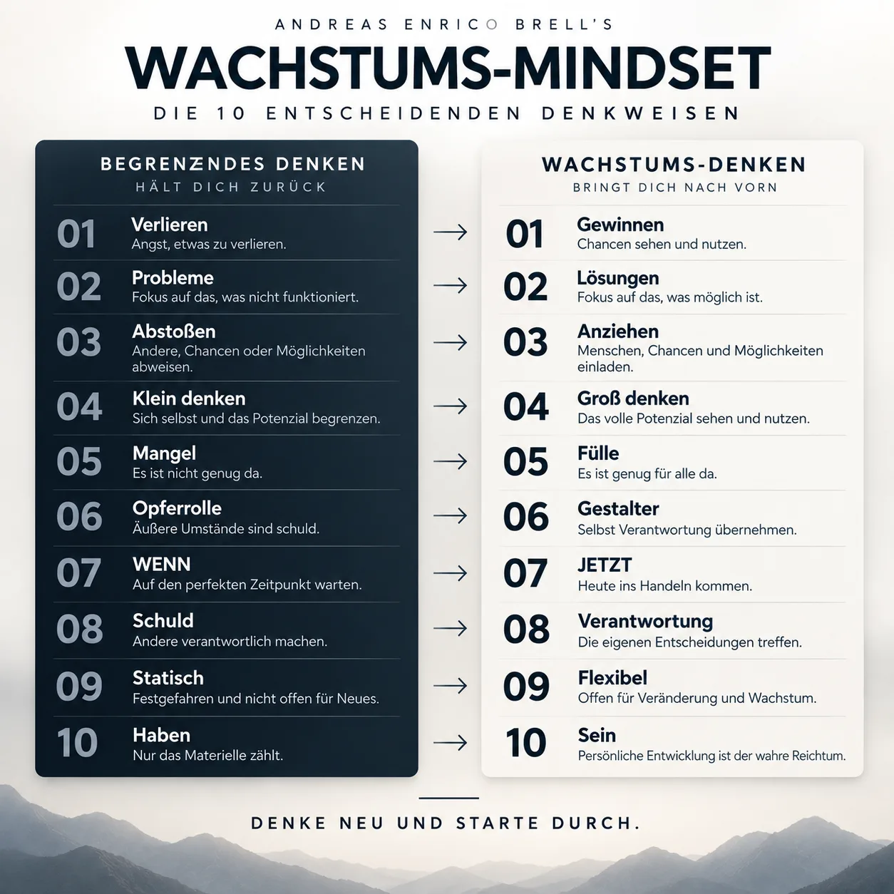 Infografik mit 10 Denkweisen des Wachstums-Mindset von Andreas Enrico Brell
