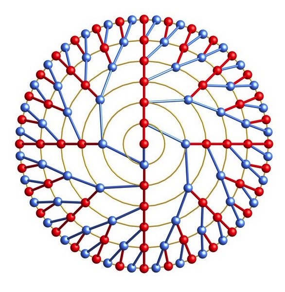 Geometrisches Mandala-Diagramm mit roten und blauen Kugeln in konzentrischen Kreisen verbunden durch Linien