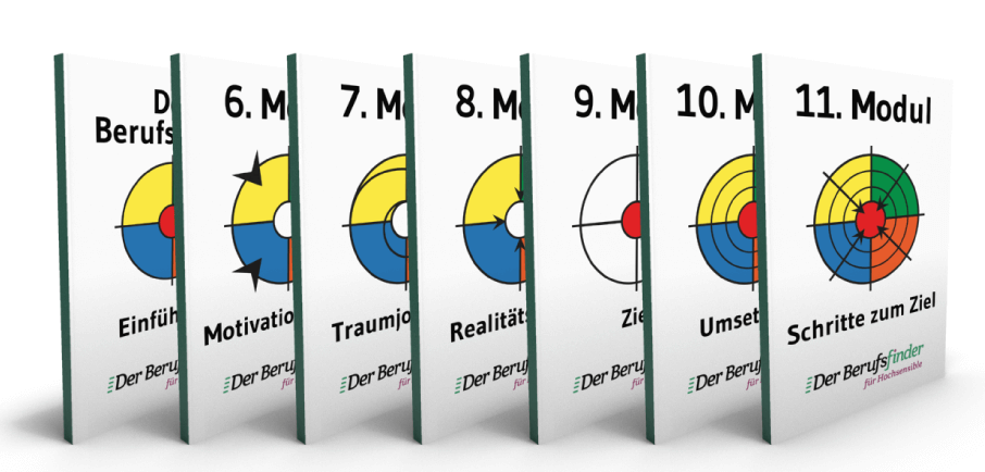 Übersicht der 7 Module zur Berufung mit Buchtiteln und Kreisdiagrammen