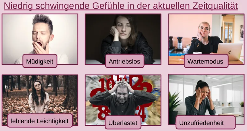Der neue HerzMensch – Videokurs zur Herzverbindung von Jens Tell 1 Grafik mit sechs Emotionen und Gefühlen: Müdigkeit, Antriebslos, Wartemodus, fehlende Leichtigkeit, Überlastet, Unzufriedenhe