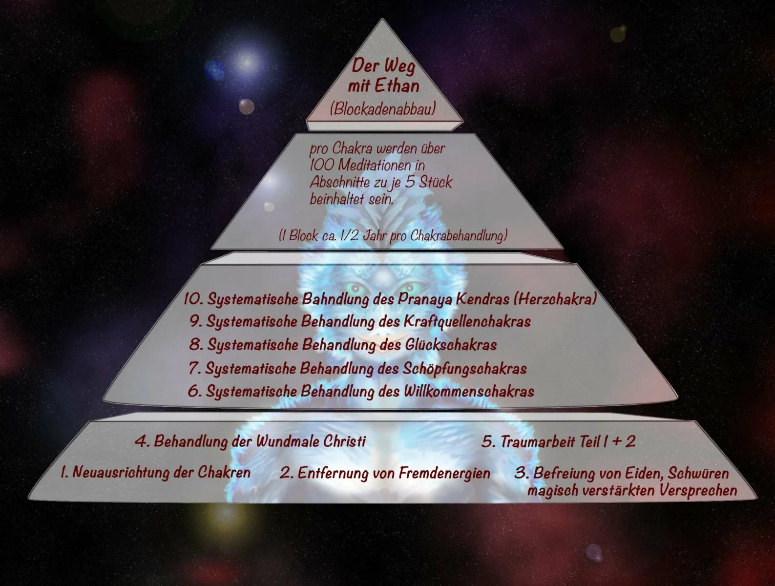 Pyramiden-Struktur-Diagramm für Der Weg mit Ethan auf schwarzem Sternenhintergrund mit zehn Ebenen und detailliertem Meditati