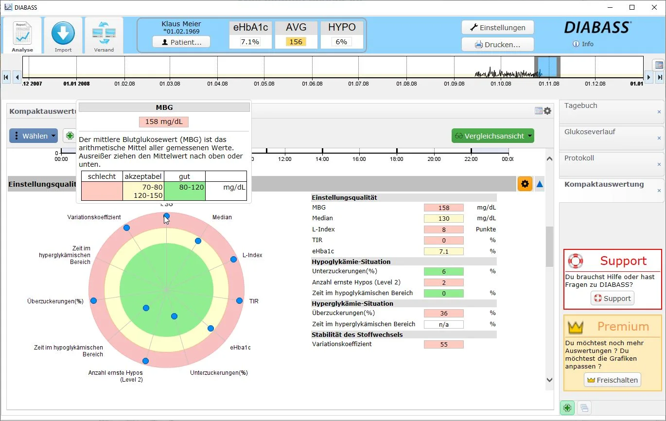DIABASS6 Premium – Software für Diabetes-Tagebuch 9 DIABASS Kompaktauswertung mit MBG 158 mg/dL und Variationskoeffizient-Diagramm
