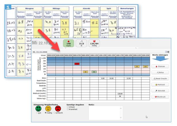 DIABASS6 Premium – Software für Diabetes-Tagebuch 6 DIABASS Software-Interface mit Blutzuckerkurven und Messwerten