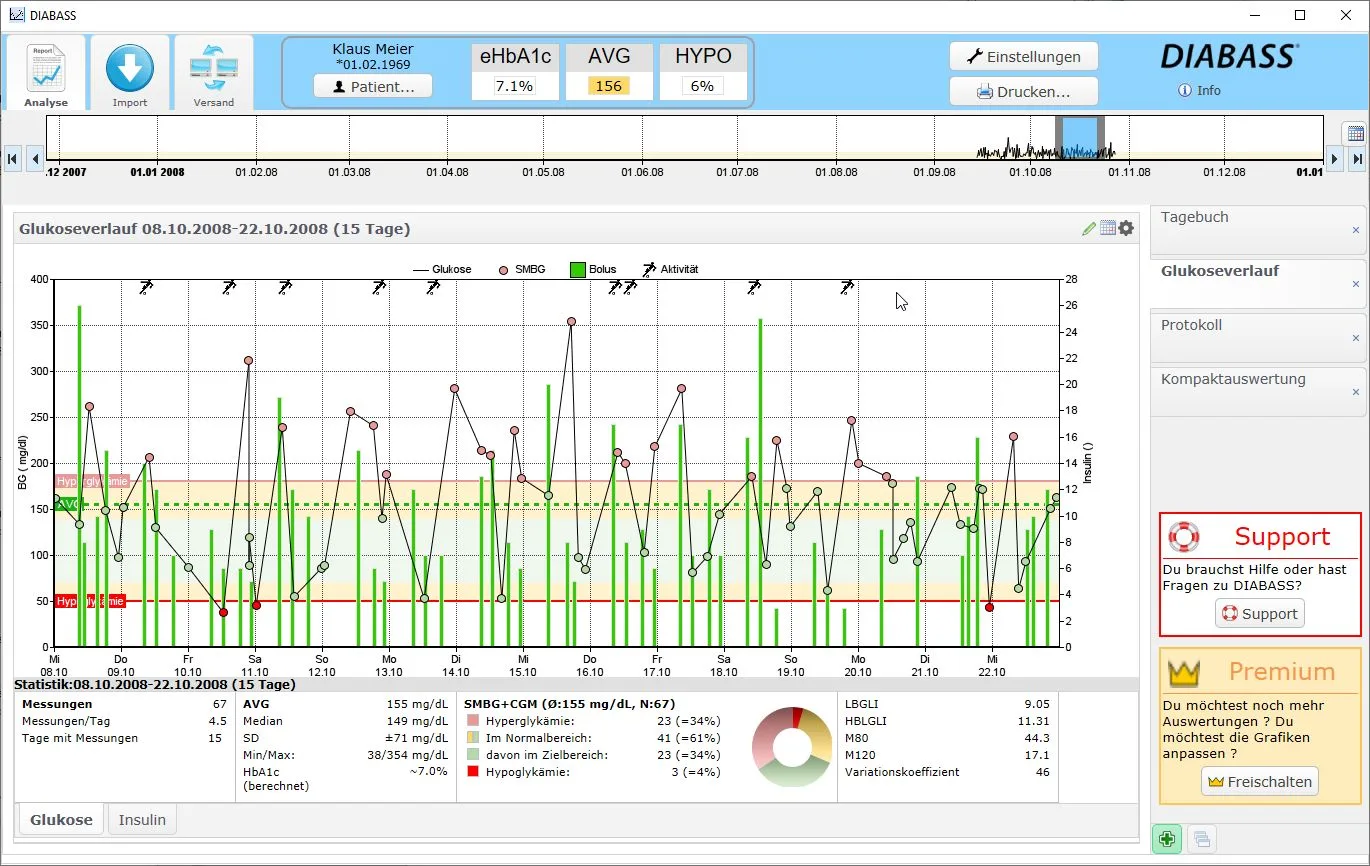 DIABASS6 Premium – Software für Diabetes-Tagebuch 7 DIABASS Glukoseverlauf-Diagramm vom 08.10.-22.10.2008 mit Bolus und Aktivität