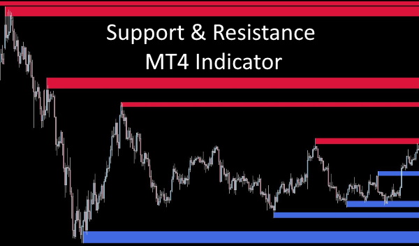 Support & Resistance MT4 Indikatoren mit roten und blauen Linien auf Preischart