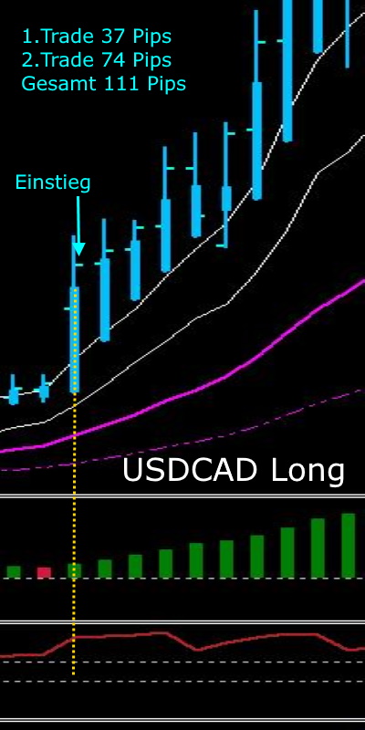 USDCAD LONG Trade-Beispiel mit Einstieg und zwei Gewinnziele à 37 und 74 Pips