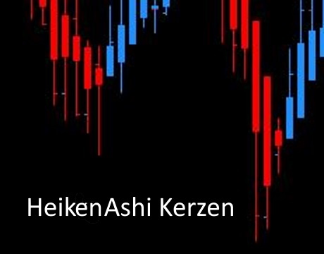 Heikin Ashi Kerzen Chart mit roten und blauen Candlesticks auf schwarzem Hintergrund