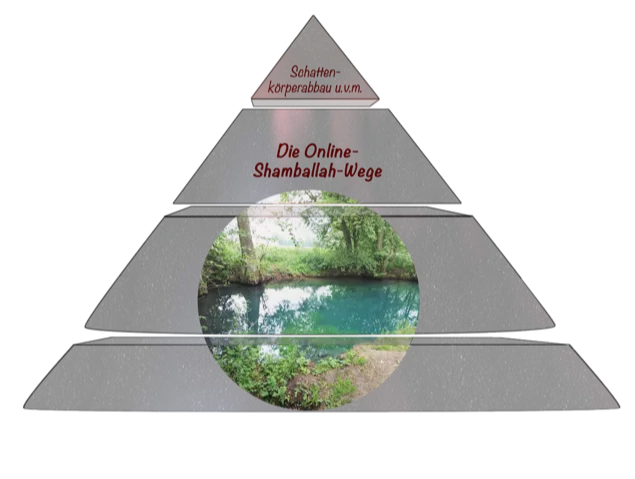 Pyramide mit vier Ebenen zeigt Online-Shamballah-Wege und See-Foto in der Mitte