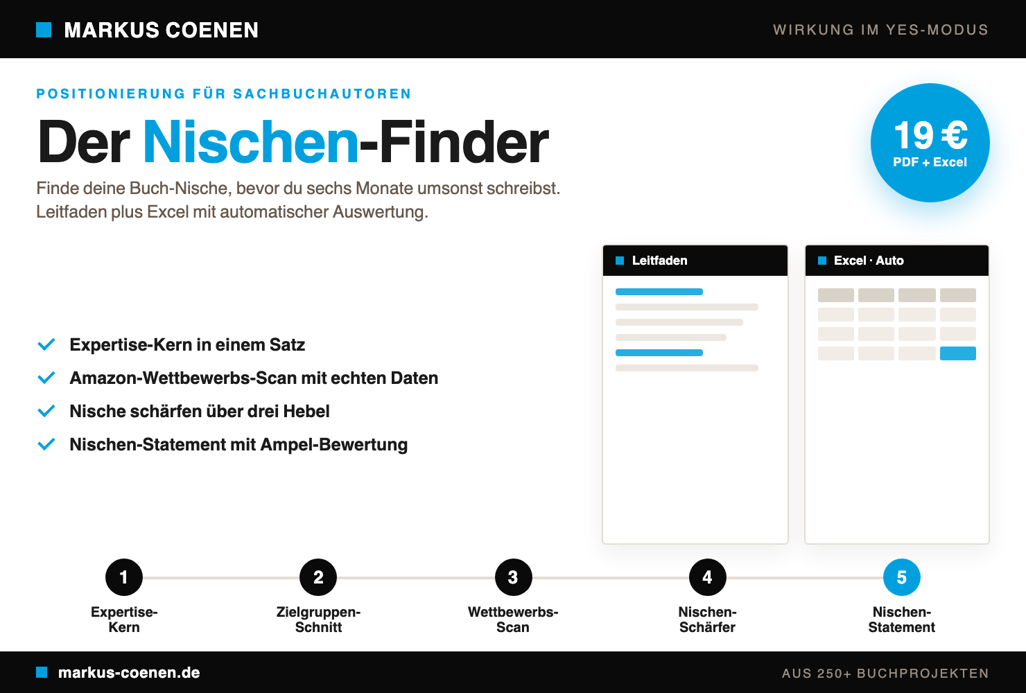 Gallery-Bild Der Nischen-Finder Cover mit Headline, Preis (19€) und Features für Leitfaden, Excel-Datei sowie Checkmark-Liste
