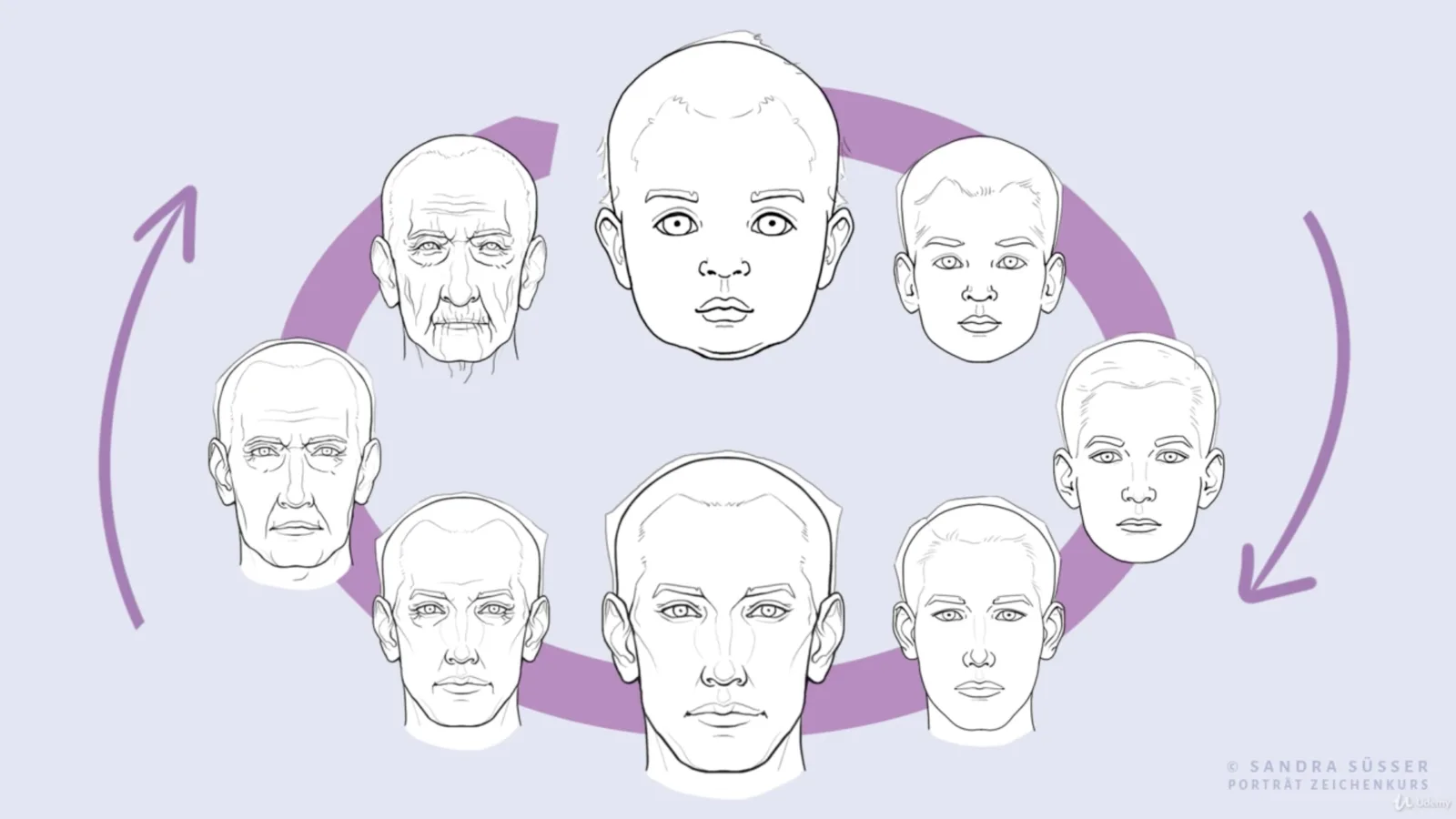 Digitale Porträts zeichnen Masterclass von Sandra Süsser 21 Illustration: Neun Gesichter verschiedener Altersgruppen in Linienzeichnung mit Alterungsprogression
