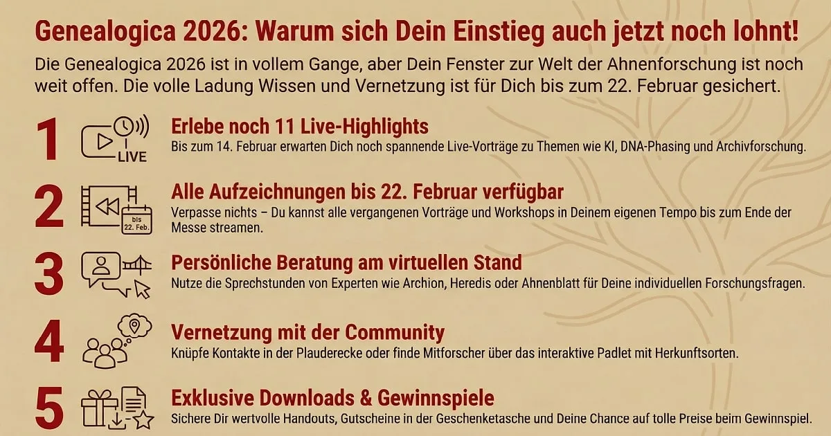 Infografik Genealogica 2026 mit fünf Gründen zur Teilnahme, Icons und Erklärungen auf beigem Hintergrund