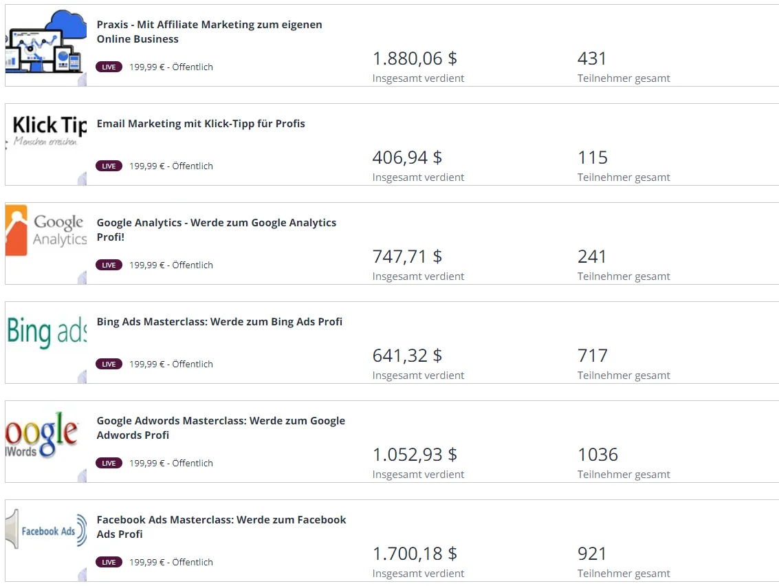 Umsatztabelle mit sechs Udemy Kursen von Homer25 und Einnahmen in Dollar