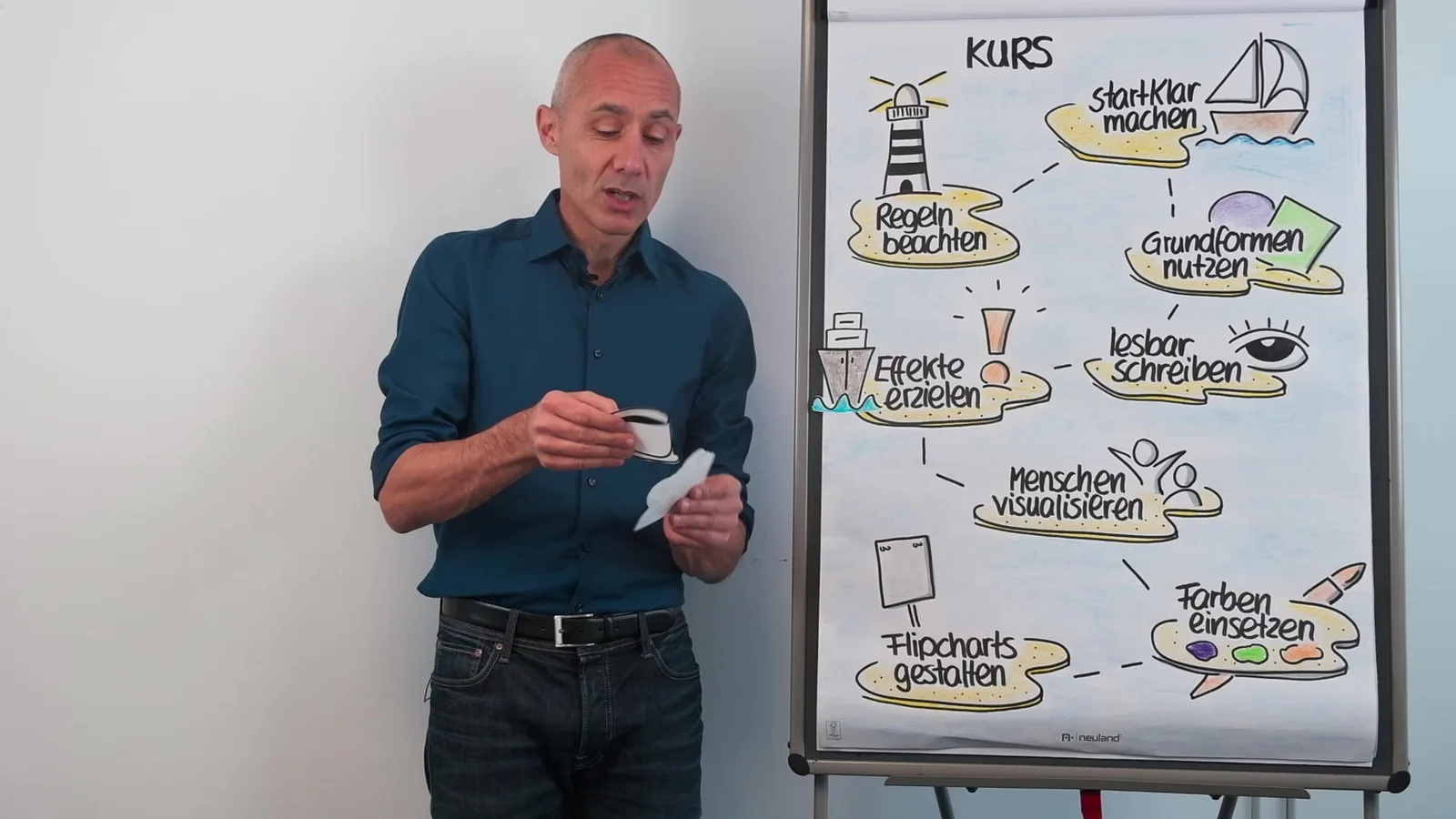 Jörg Schmidt erklärt Kurs-Struktur auf Flipchart mit Regeln, Grundformen und Farben