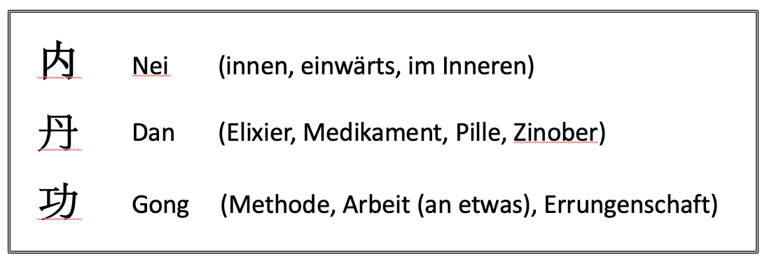 Erklärung der chinesischen Schriftzeichen Nei (内), Dan (丹) und Gong (功) mit Definitionen