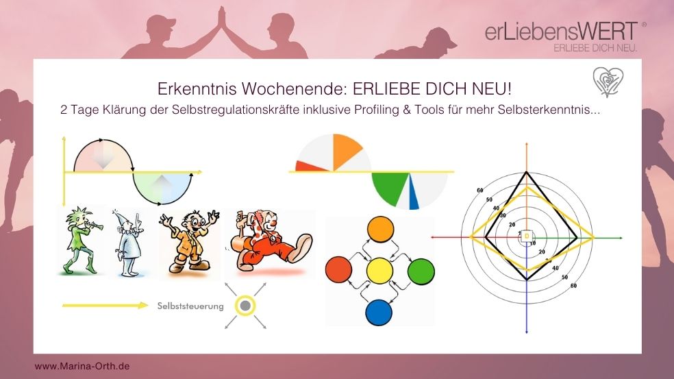 Erkenntneis Wochenende Erliebe Dich Neu mit Selbstregulationskräfte Diagramme und Charakteren