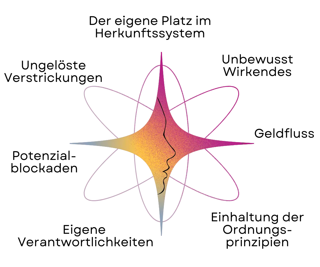 Energetic Balance 1 und 2 – Videokurs zur Energiearbeit von Serap Kaya 6 Videokurs Modul Energetic Balance von Serap Kaya