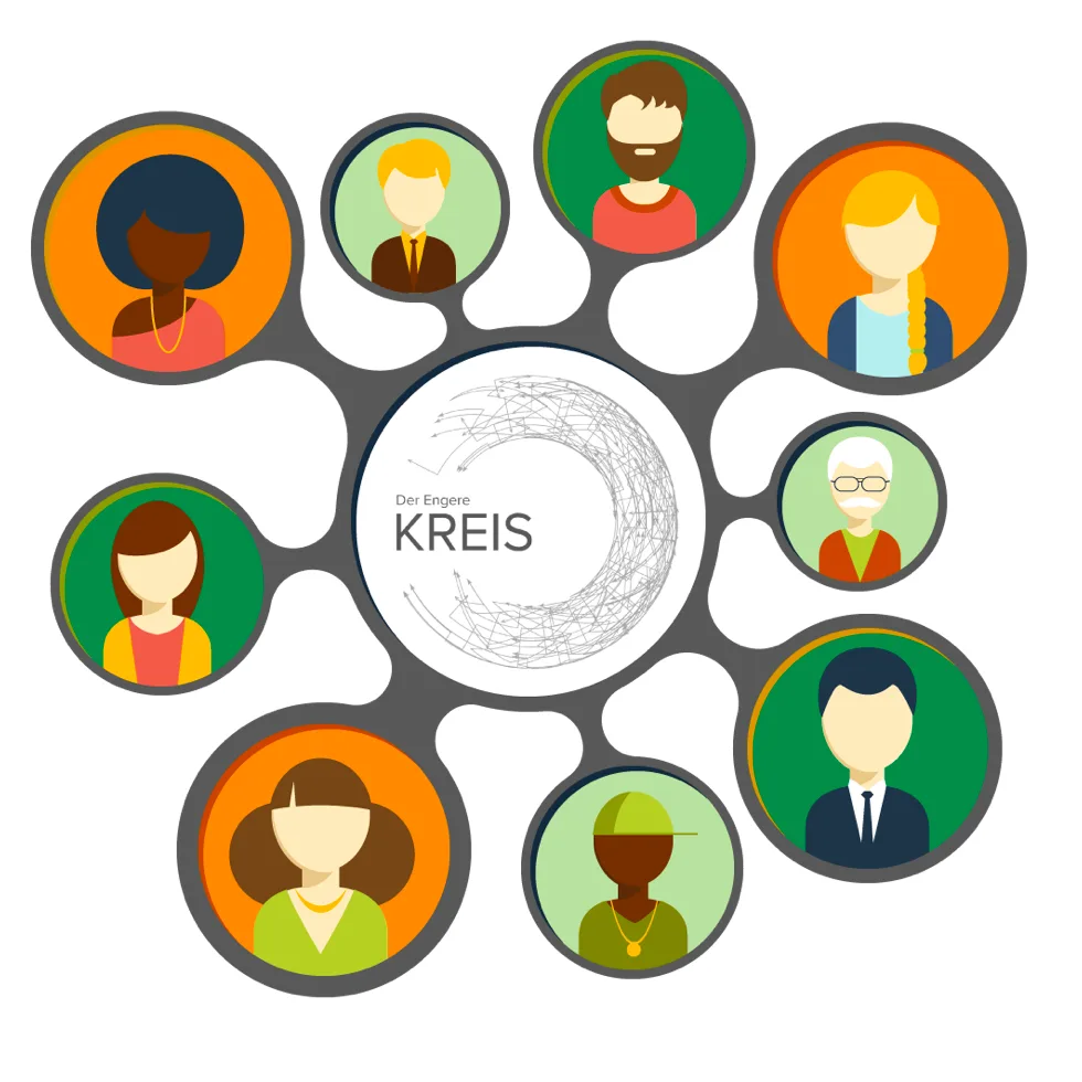 Der Engerer Kreis – Kreis-Netzwerk mit 8 Avatar-Porträts um zentrales Logo, Gemeinschaft