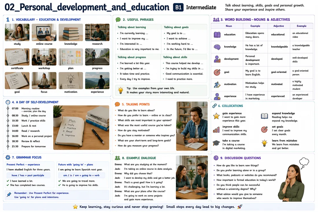 Lernmodul B1 mit Fotografien und Infografiken zu Lernen, Entwicklung, Fähigkeiten und persönlichem Wachstum