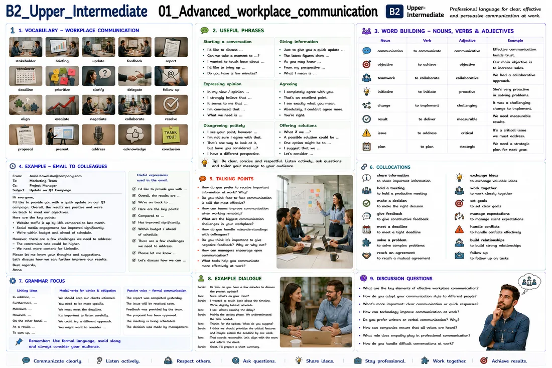 Lernmodul B2 mit Fotografien und Infografiken zu professioneller Kommunikation, Geschäftsenglisch und Workplace-Vokabular