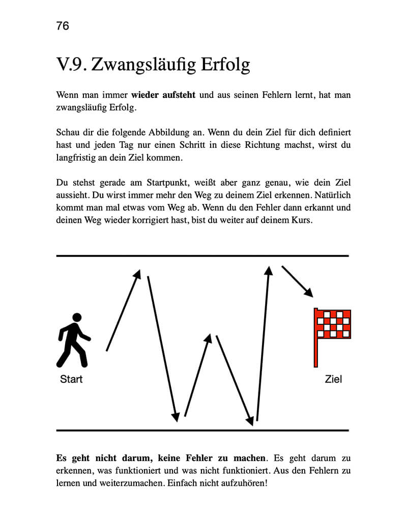 Buchseite 76 mit Kapitel V.9 Zwangsläufig Erfolg, Diagramm mit Figur, Pfeilen und Flagge als Ziel