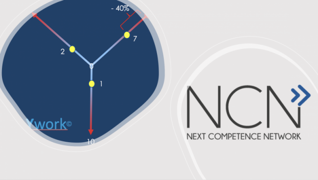 Netzwerk-Grafik mit Verbindungspunkten und Pfeilen neben NCN Logo