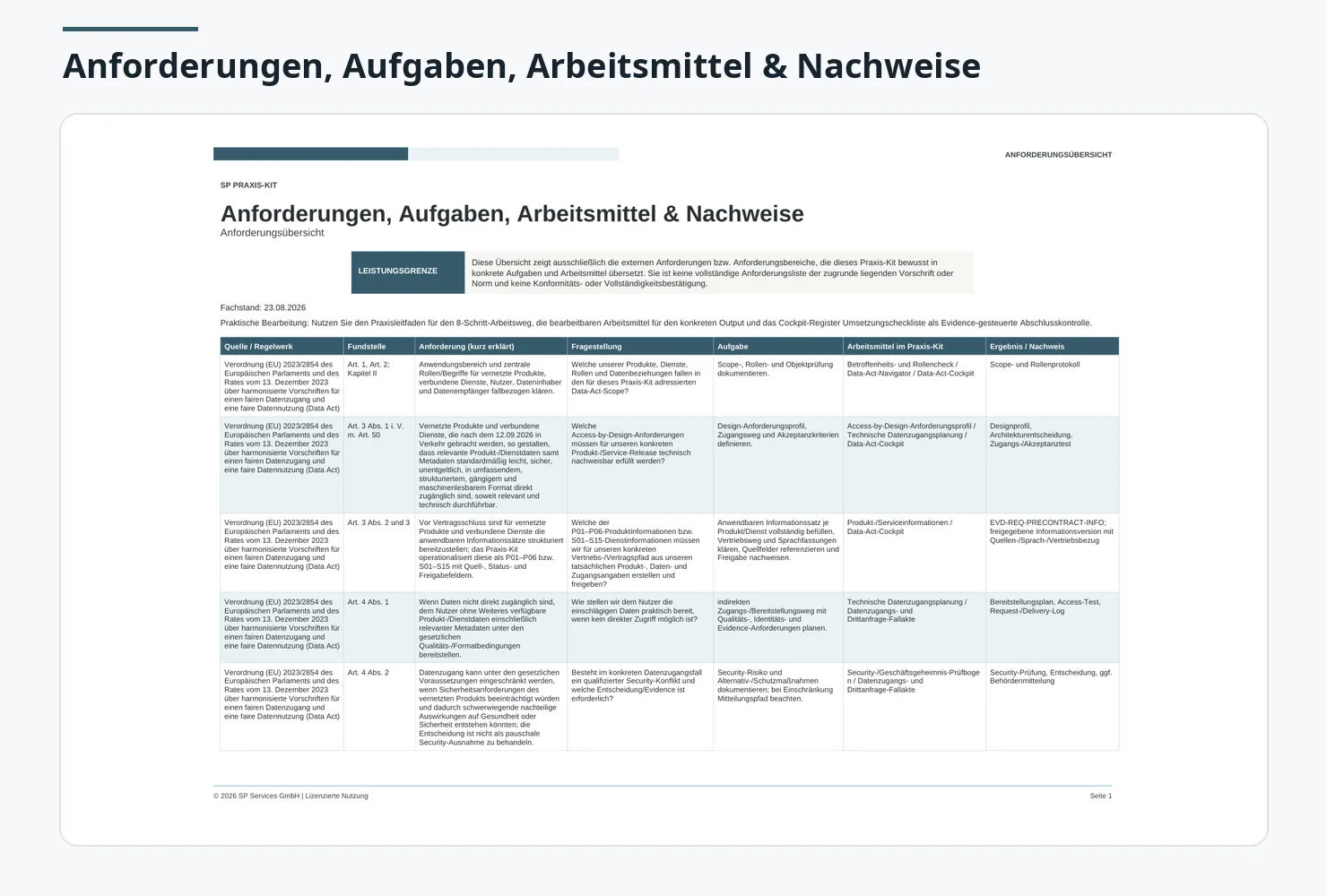 Tabellarische Übersicht mit Anforderungen, Aufgaben, Arbeitsmitteln und Nachweisen zur EU Data Act Umsetzung