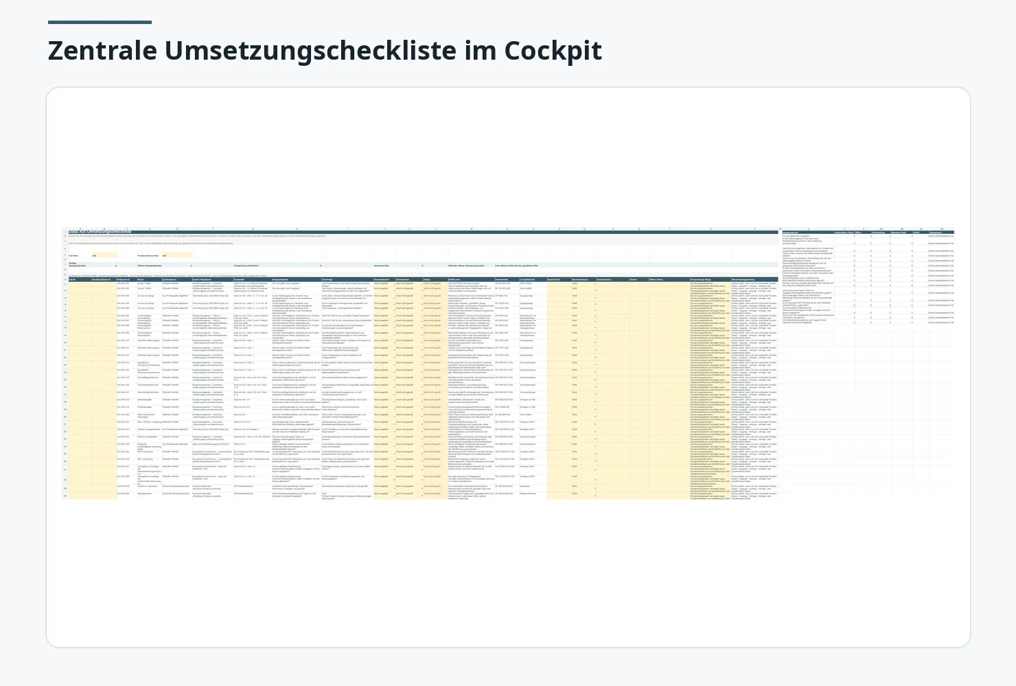 Screenshot einer Umsetzungs-Checkliste in Tabellenform mit farblichen Markierungen für das Cockpit zum EU Data Act