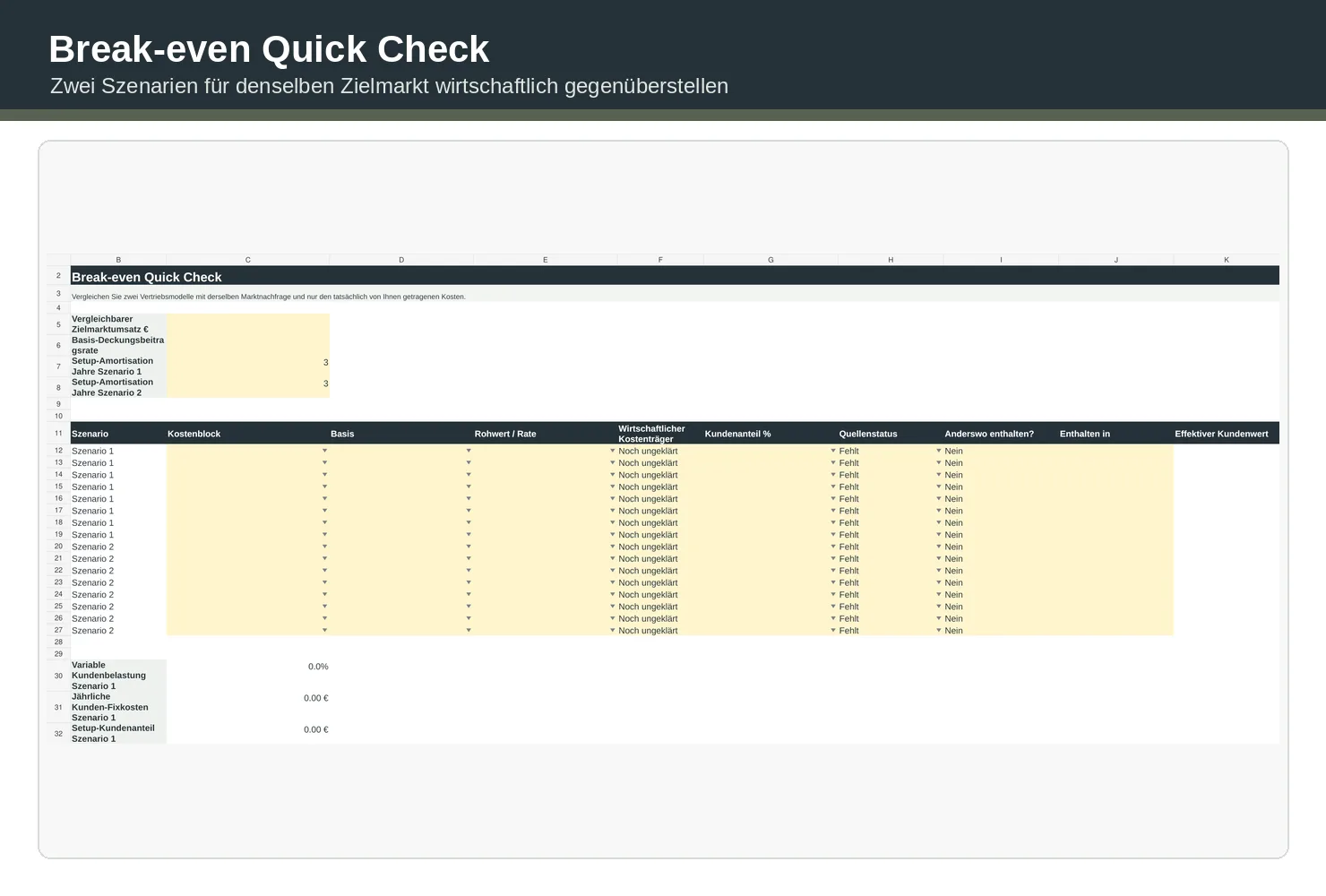 Spreadsheet-Screenshot des Break-even Quick Check mit Szenariovergleich