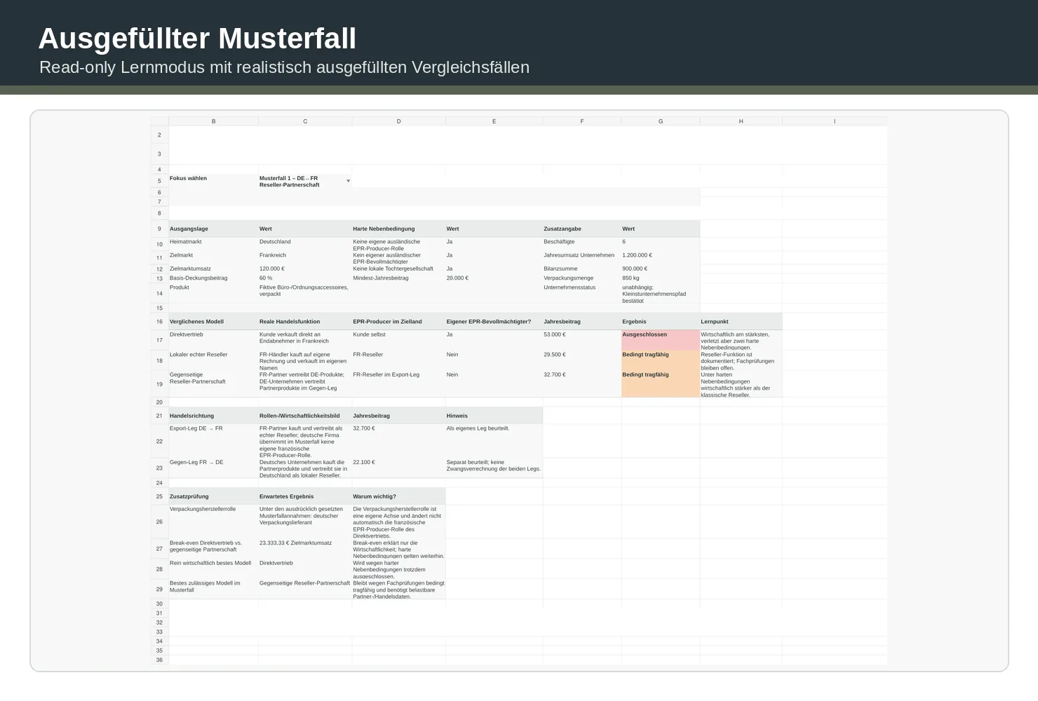 Spreadsheet-Screenshot eines ausgefüllten Musterfalls mit Vergleichsfällen